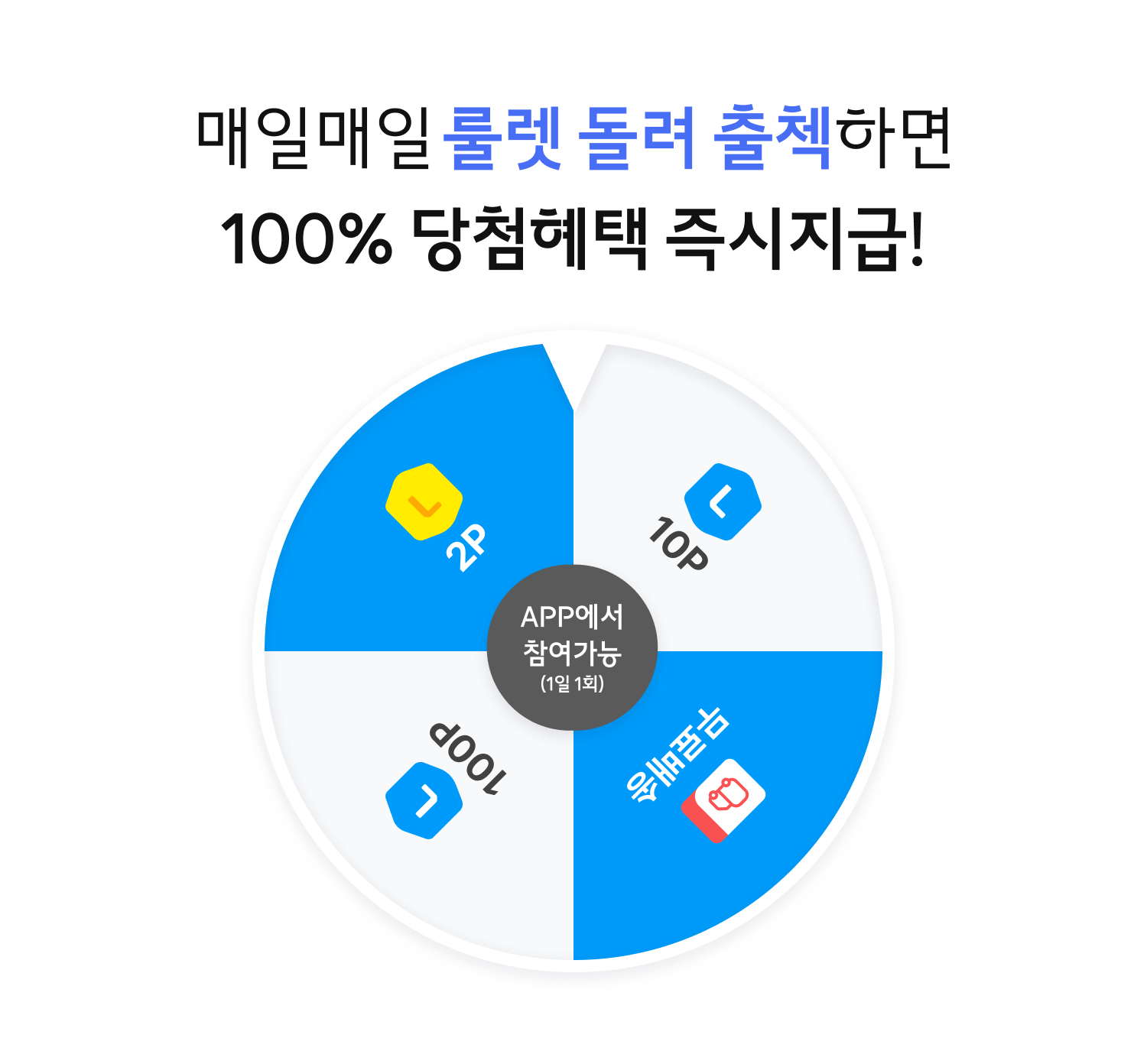 매일매일 룰렛 돌려 출첵하면 100% 당첨 즉시 지급!